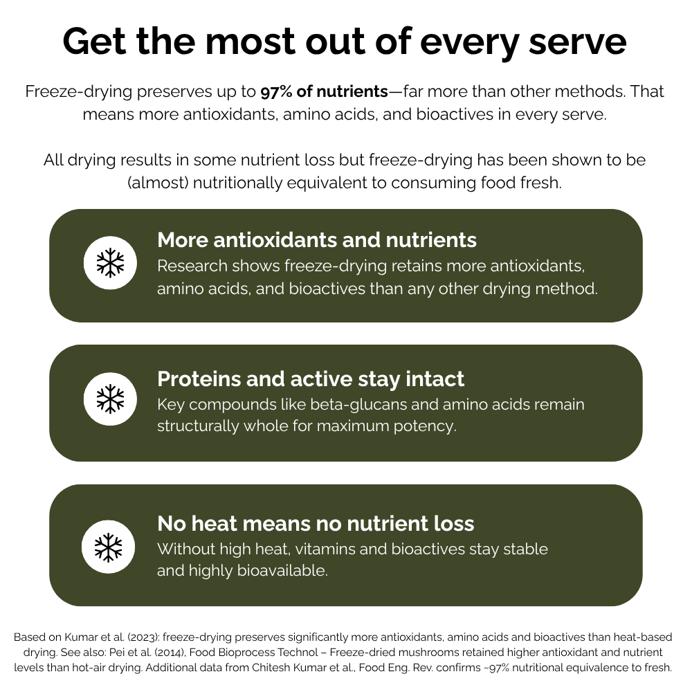 Text about freeze-drying benefits including nutrient retention and preservation of antioxidants and proteins.